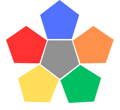 Kaizen Group